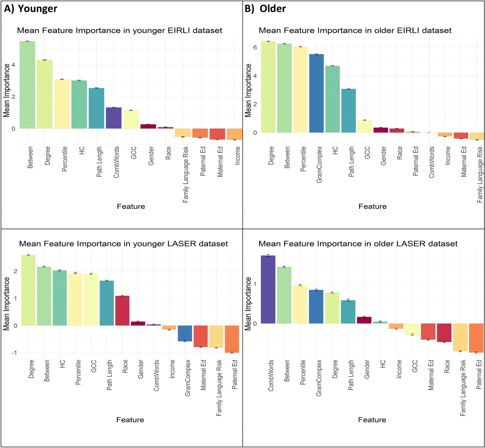 Figure 4-14 from COMPUTATIONAL REPRESENTATION OF LINGUISTIC