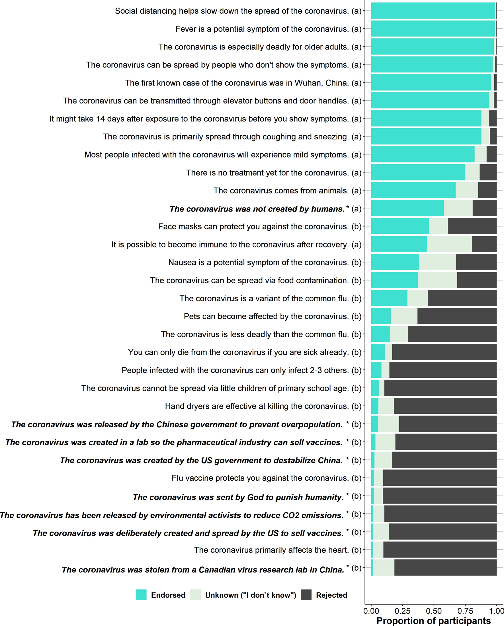 Gathering Processing And Interpreting Information About Covid 19 Scientific Reports