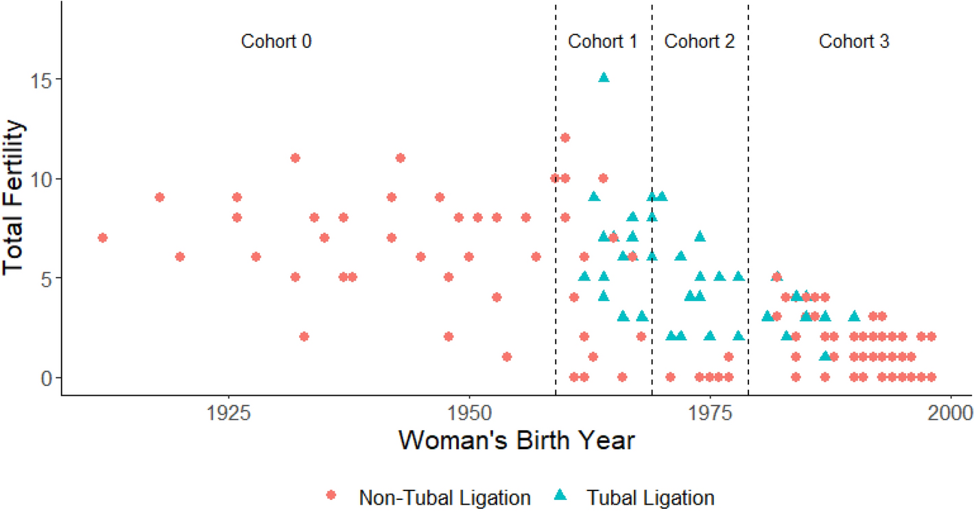 Rainfall variability and adverse birth outcomes in ia