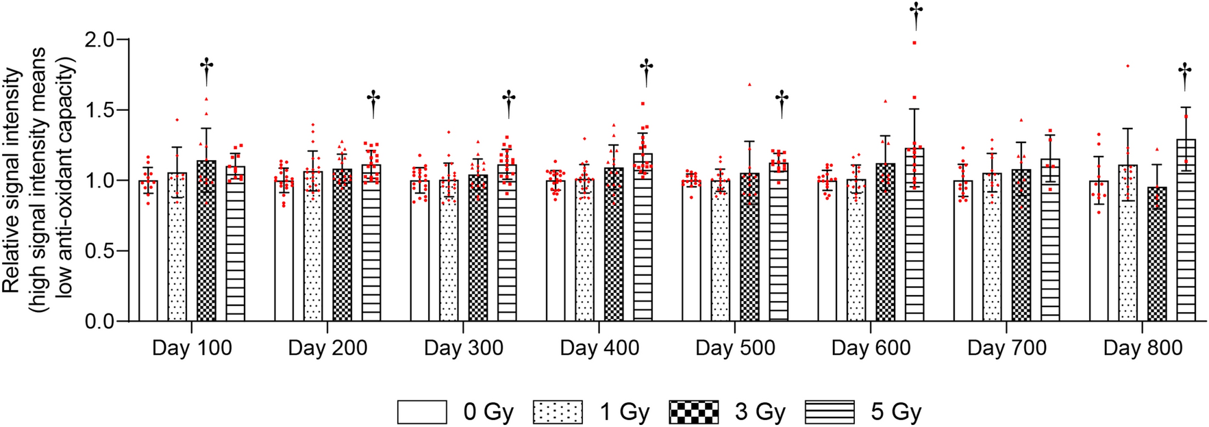 walkinlab glutathione test Free Radicals and Cellular Aging