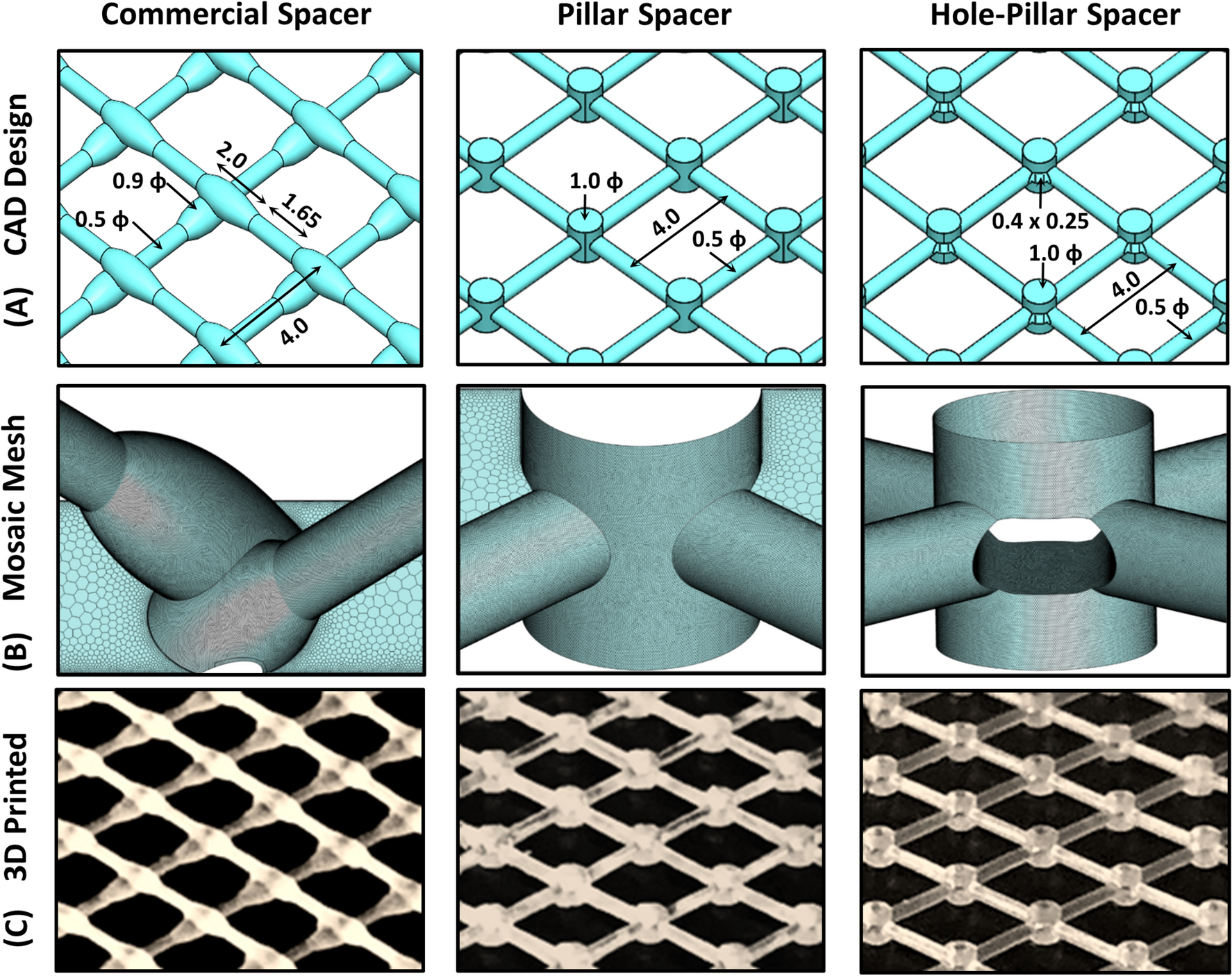 Novel hole-pillar spacer design for improved hydrodynamics and