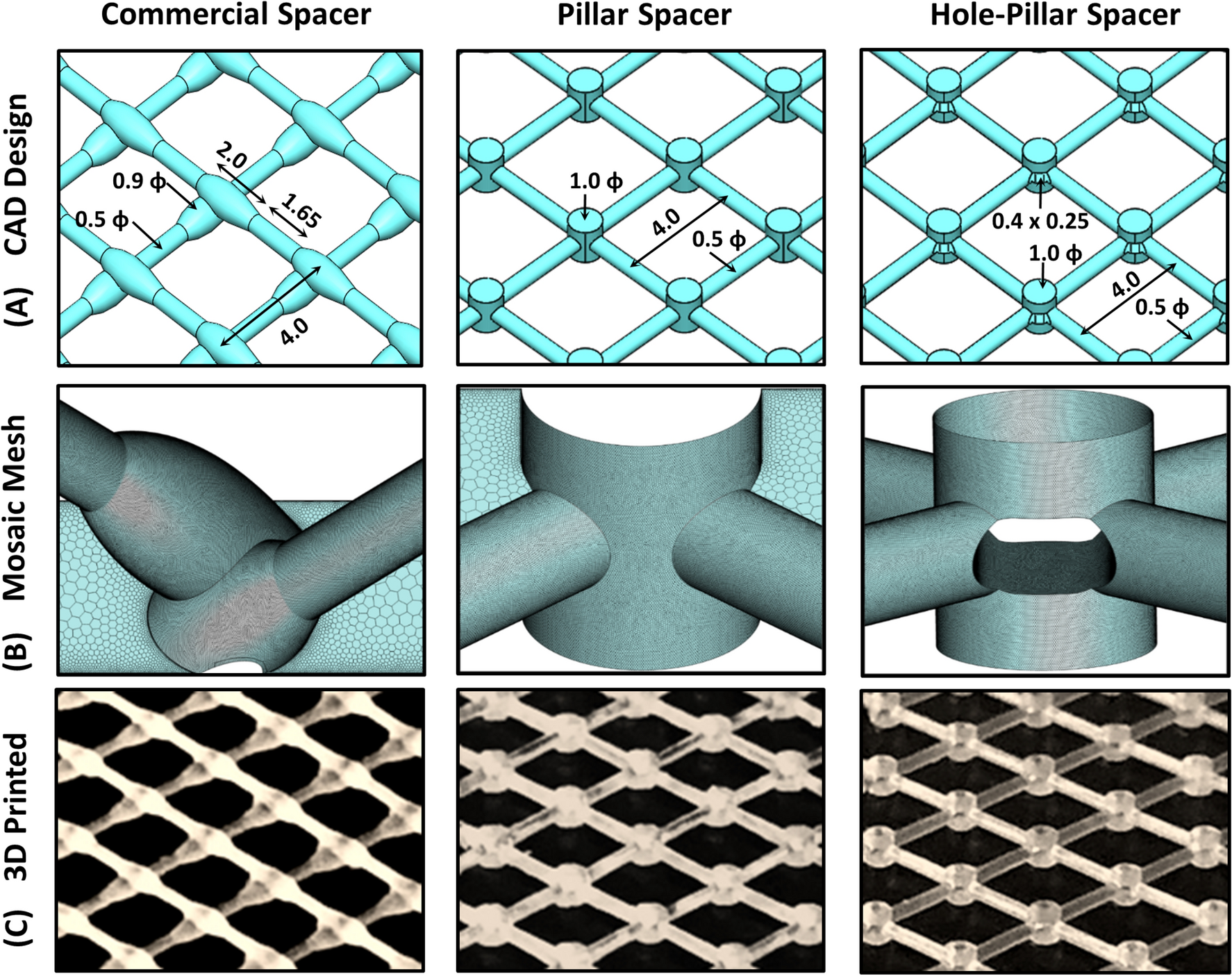 Novel hole-pillar spacer design for improved hydrodynamics and biofouling  mitigation in membrane filtration