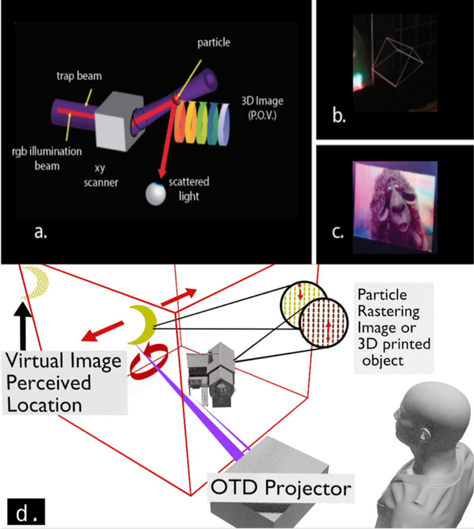 Simulating virtual images in optical trap displays | Scientific Reports