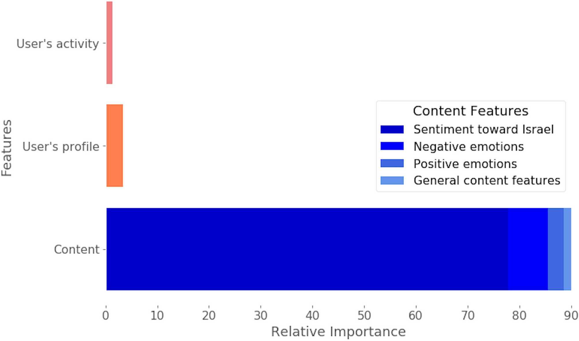 Using Sentiment Analysis To Predict Opinion Inversion In Tweets Of Political Communication Scientific Reports