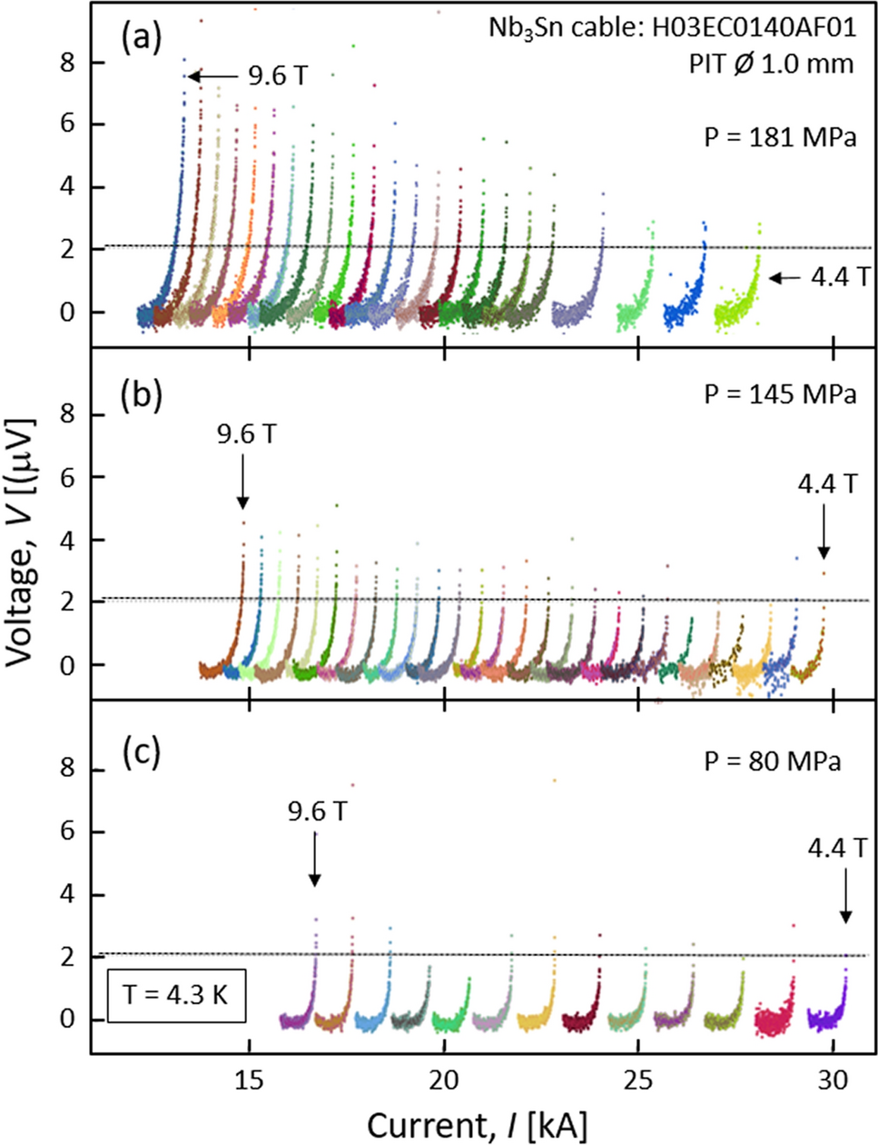 On The Mechanisms Governing The Critical Current Reduction In Nb3sn Rutherford Cables Under Transverse Stress Scientific Reports