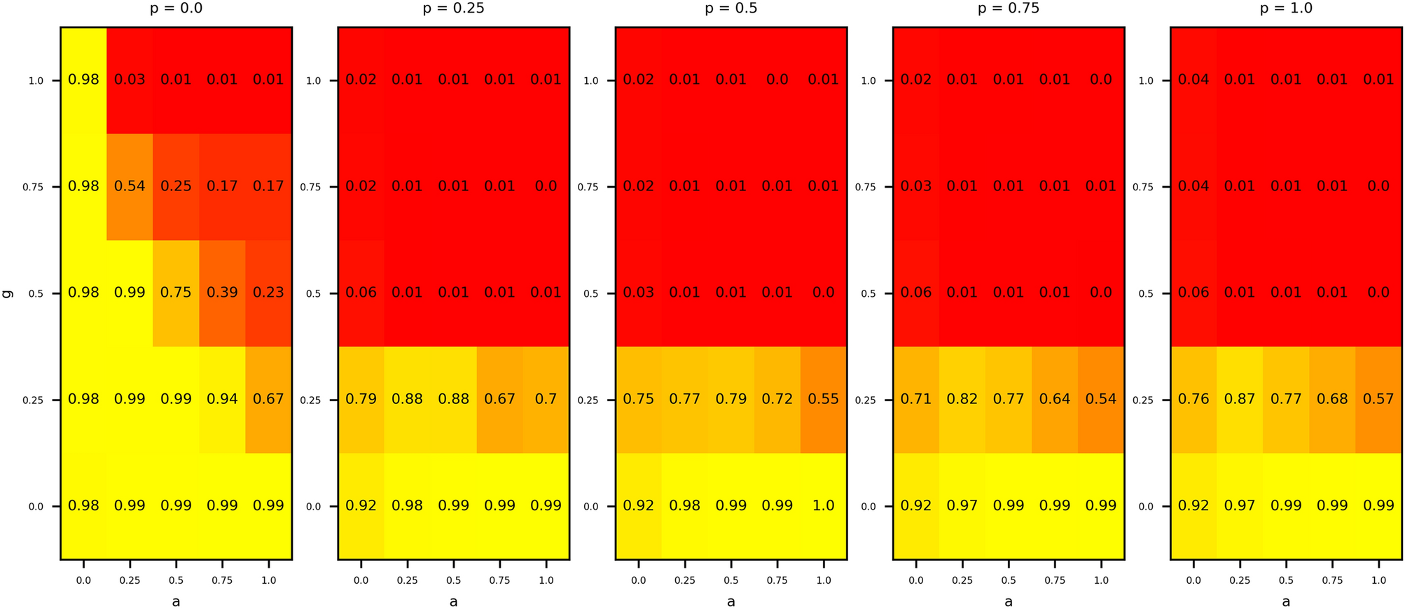 The dynamics of human behavior in the public goods game with institutional  incentives