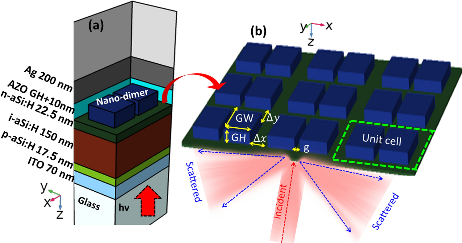 Resonant nano-dimer metasurface for ultra-thin a-Si:H solar cells |  Scientific Reports