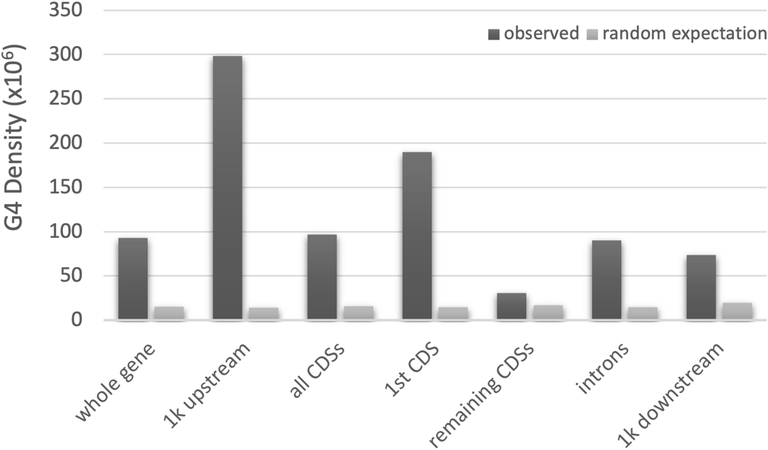 genome wide discovery of g quadruplexes in barley scientific reports genome wide discovery of g quadruplexes in barley scientific reports