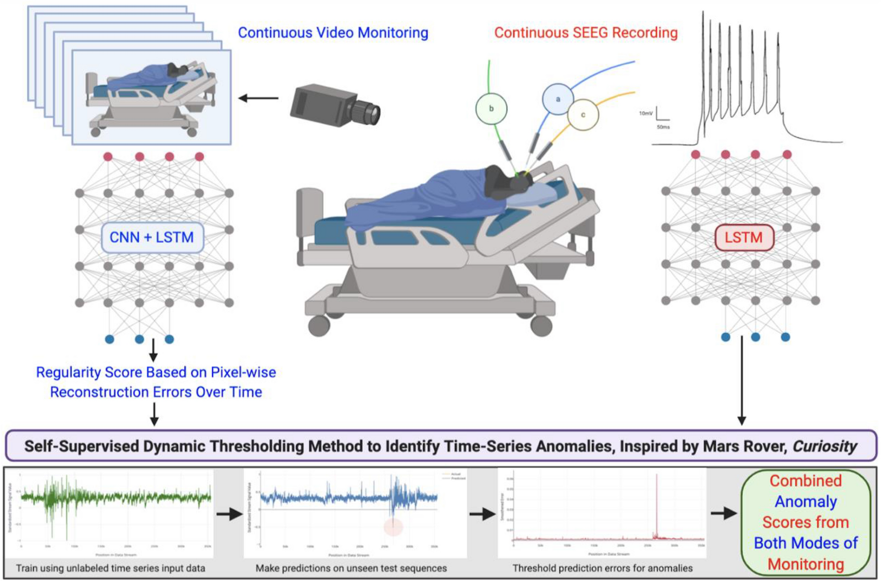 https://media.springernature.com/full/springer-static/image/art%3A10.1038%2Fs41598-021-86891-y/MediaObjects/41598_2021_86891_Fig1_HTML.png