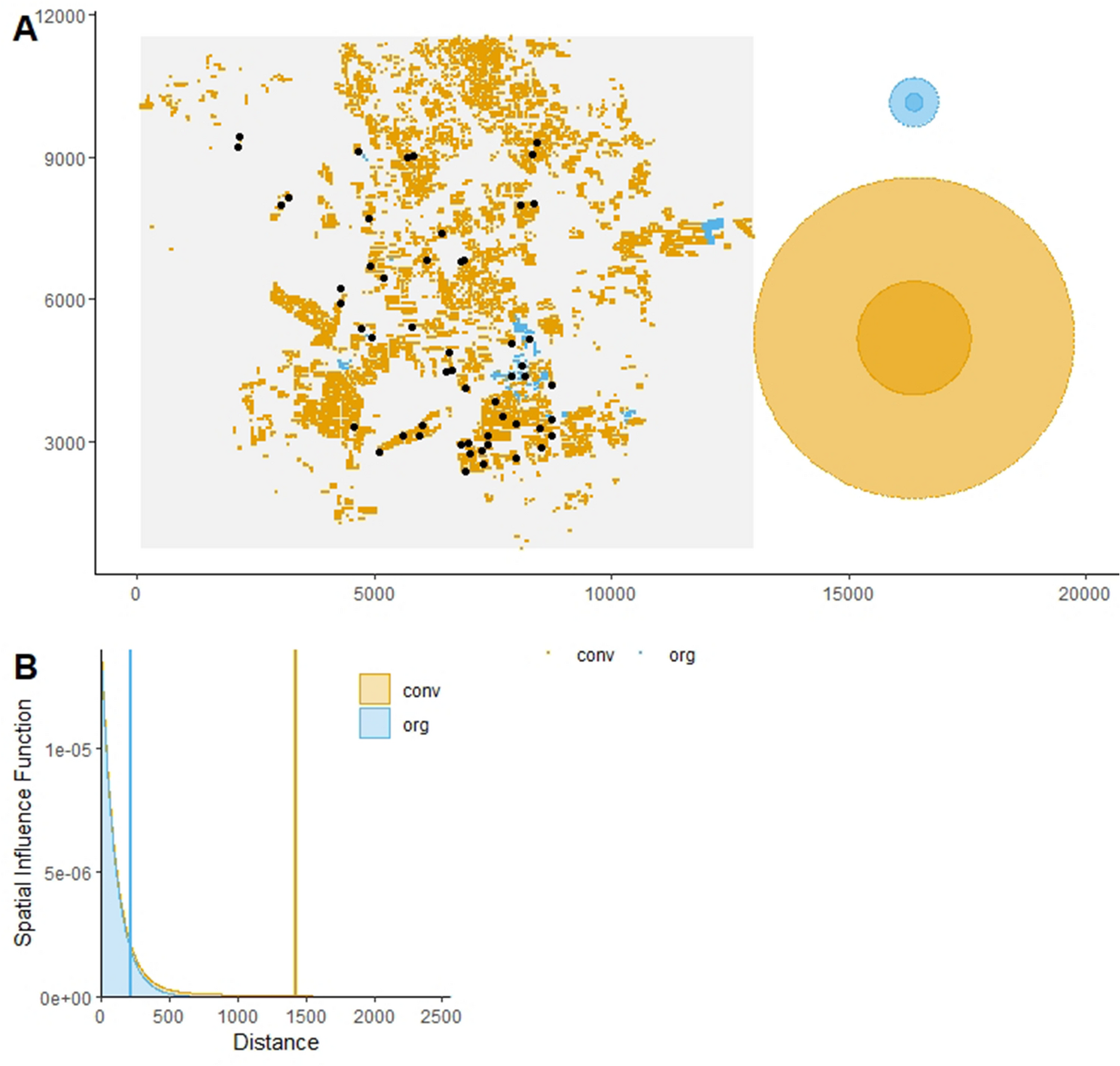 Siland R package for estimating spatial influence of landscape | Reports