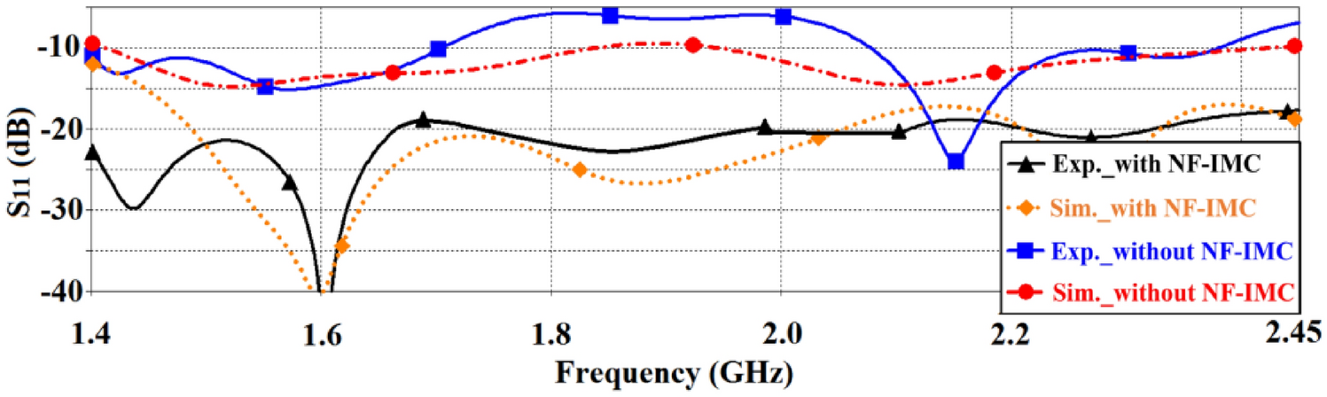 Figure 10