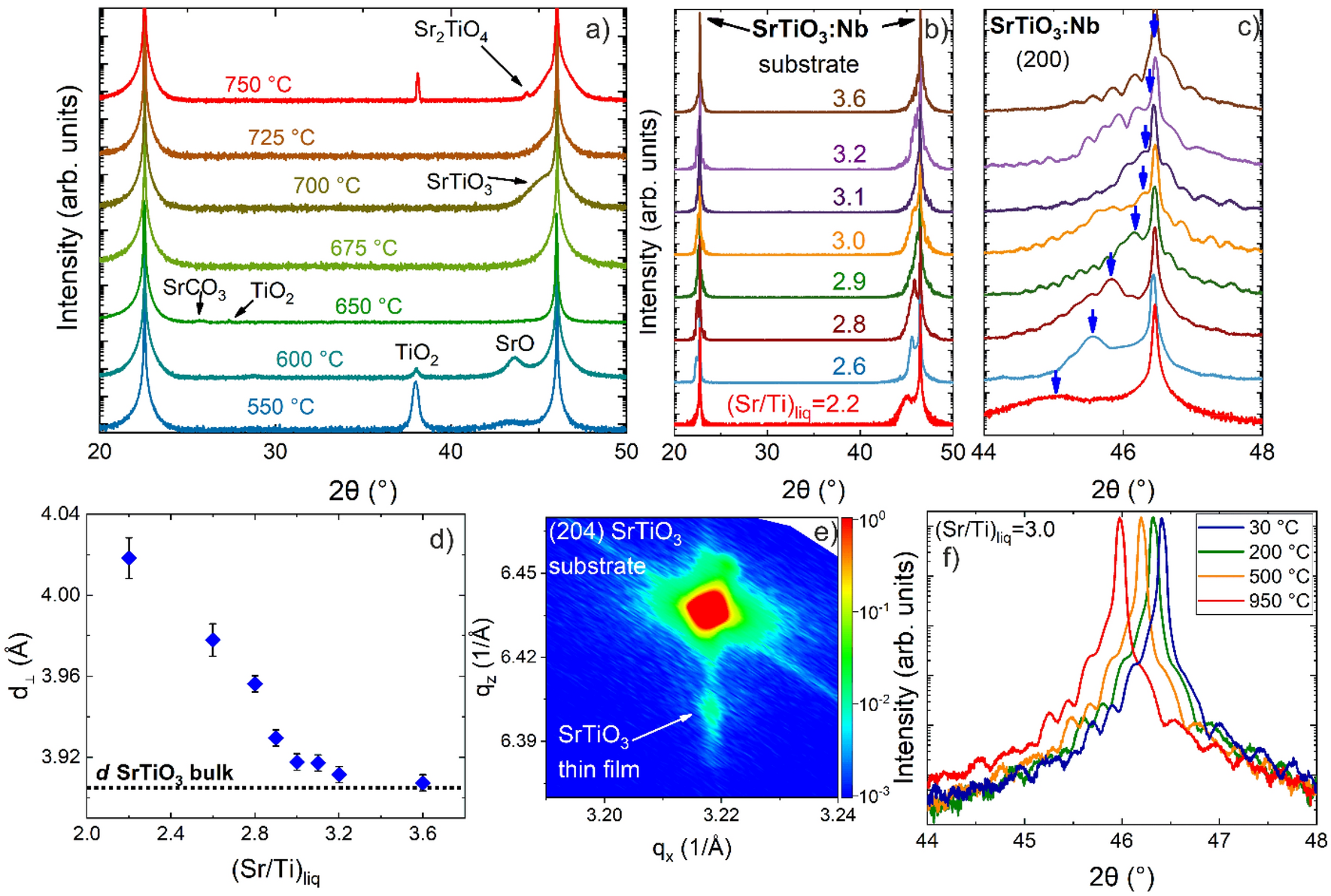 Influence Of Sr Deficiency On Structural And Electrical Properties Of Srtio3 Thin Films Grown By Metal Organic Vapor Phase Epitaxy Scientific Reports
