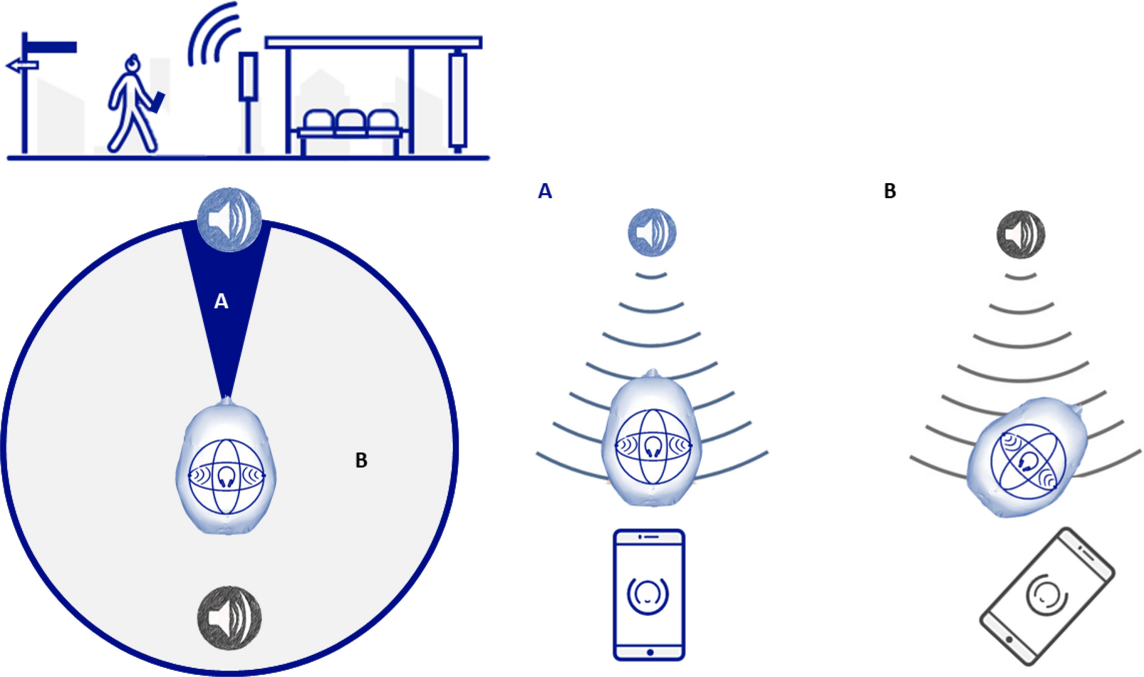 Rethinking GPS navigation: creating cognitive maps through auditory clues |  Scientific Reports