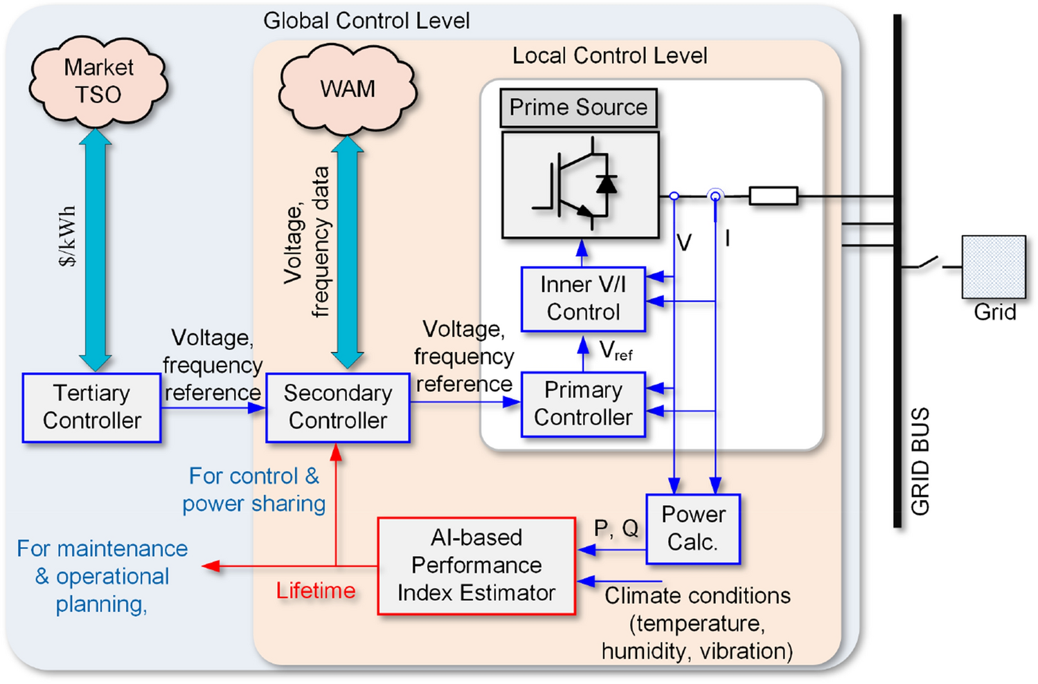 Closed Loop Marketing Boost Conversions in 2024