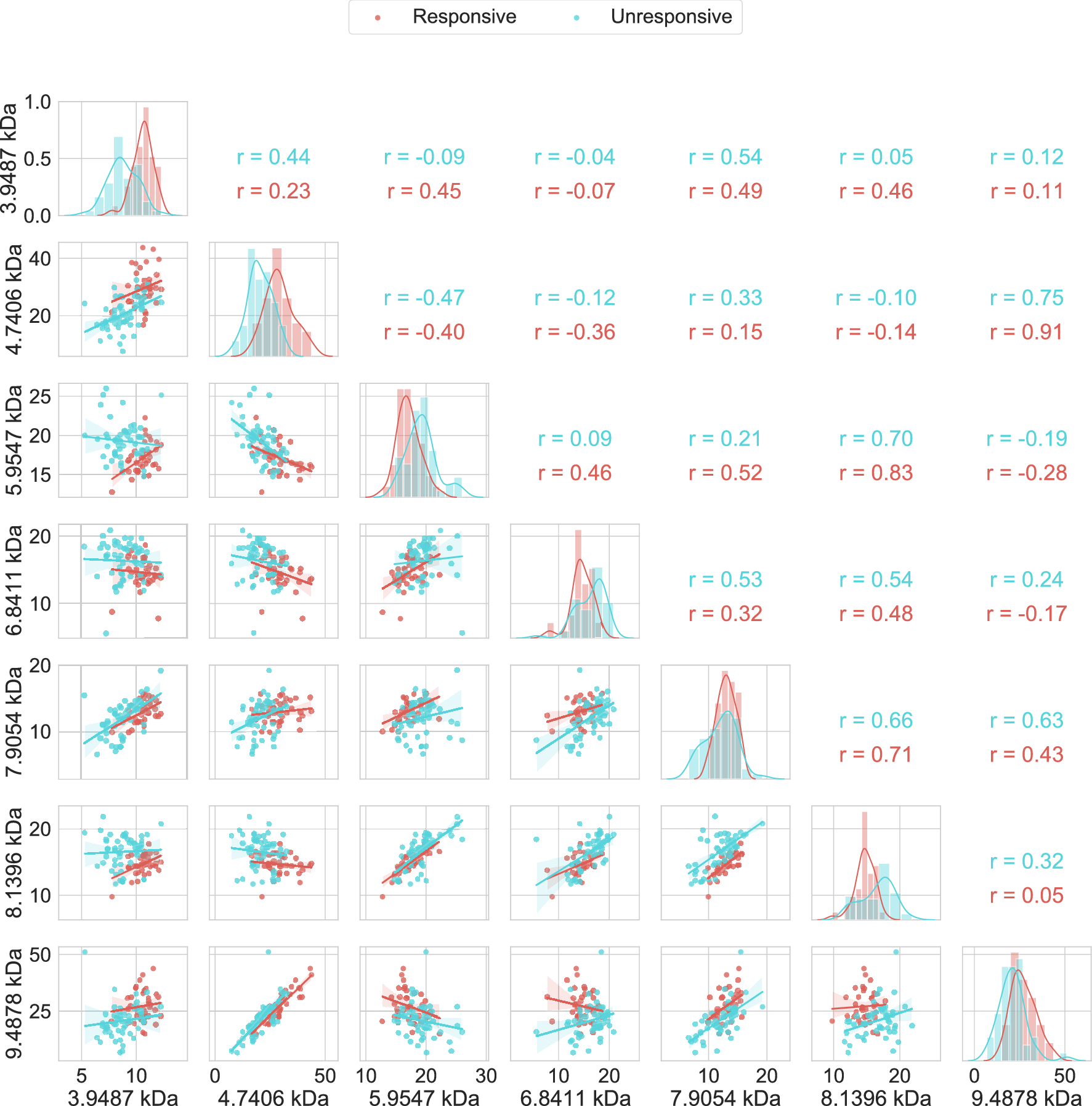 Prediction Of Streptococcus Uberis Clinical Mastitis Treatment Success In Dairy Herds By Means Of Mass Spectrometry And Machine Learning Scientific Reports Prediction Of Streptococcus Uberis Clinical Mastitis Treatment Success In Dairy Herds By Means Of Mass Spectrometry And Machine Learning Scientific Reports