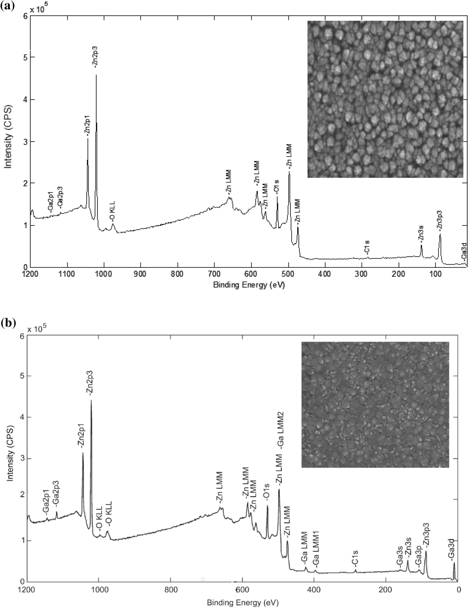 b) A sample of tin is analysed in a time of flight mass spectrometer. The  sample is ionised by electron 