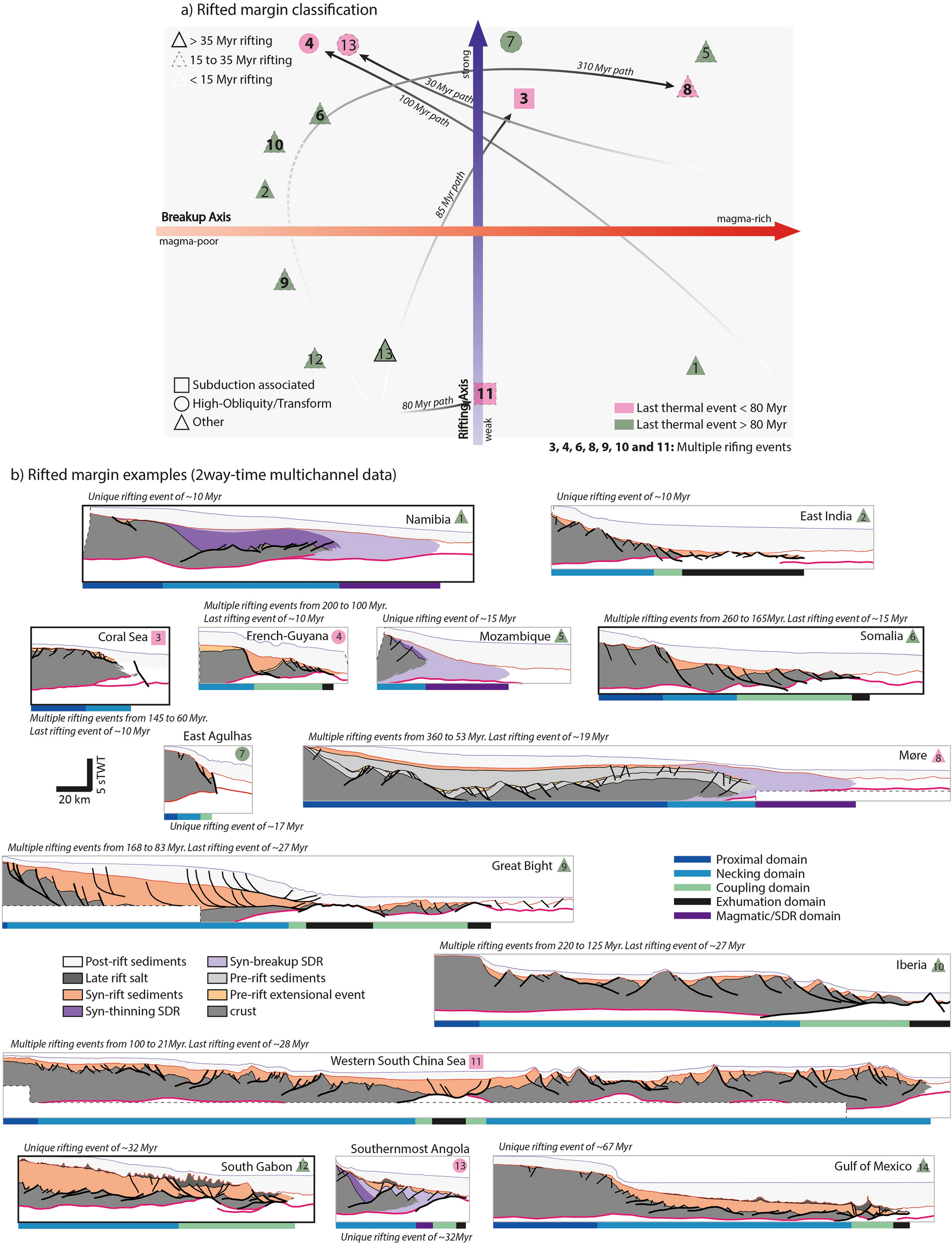 Extensional magmatism caused by strain partitioning: insights from