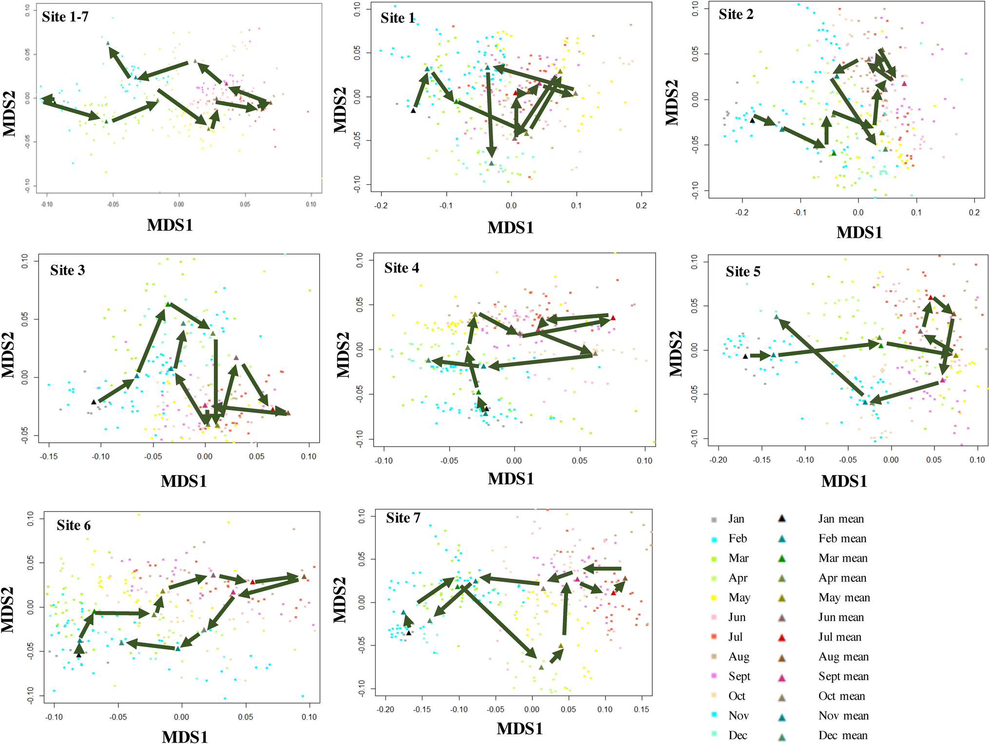 Spatiotemporal changes of eutrophication and heavy metal pollution