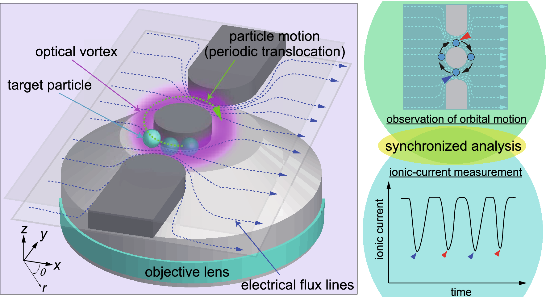 Двойное дно стоп лосс. Double bottom pattern. Processor layers nanoscale. Double analysis. Double analysis.