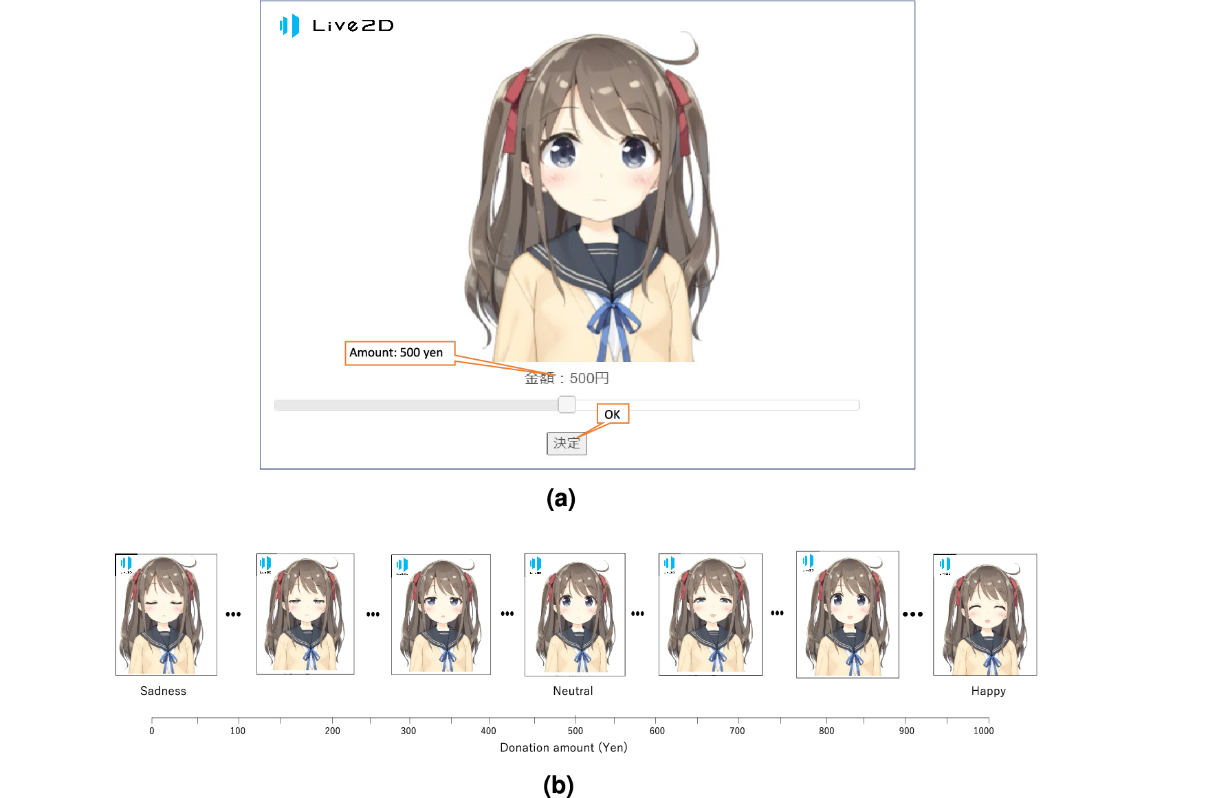 The effect of anime character's facial expressions and eye blinking on  donation behavior | Scientific Reports