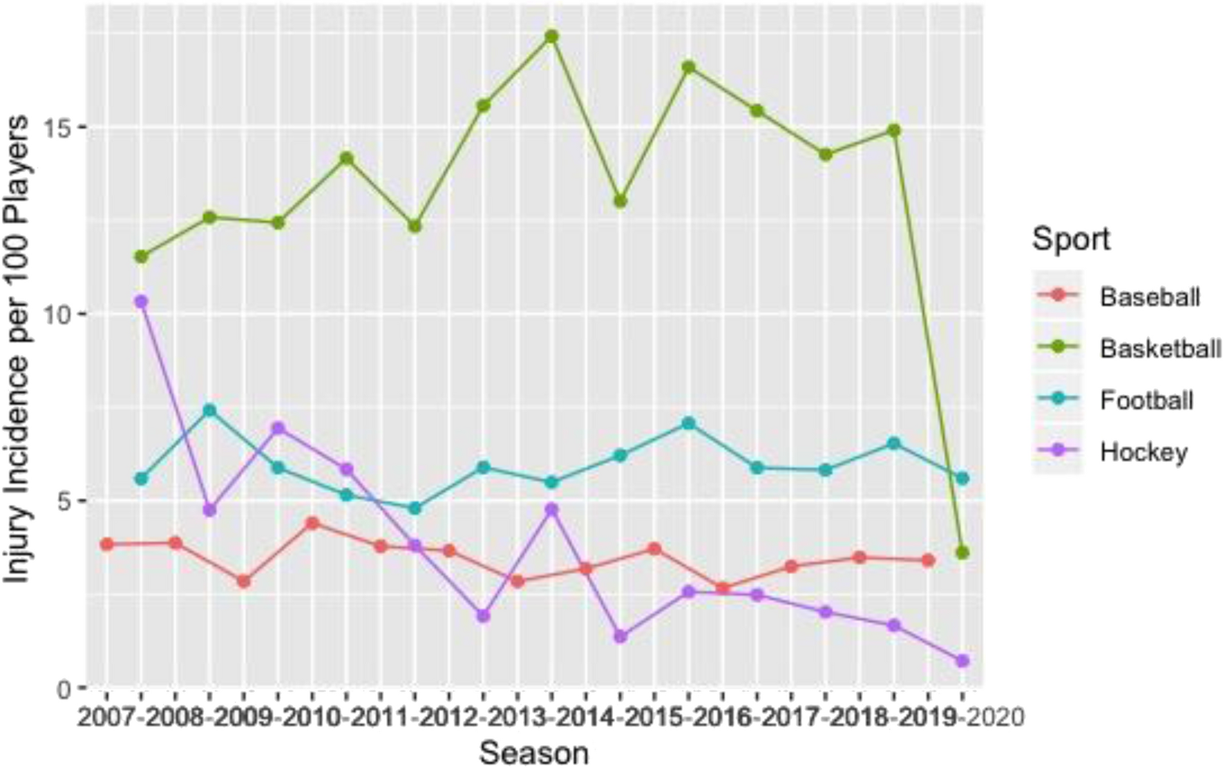 O melhor jogador de cada time da NBA entrando na temporada 2015-2016