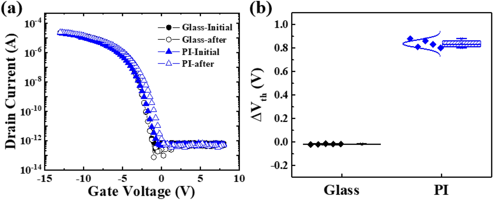 ltps tft lcd quotation