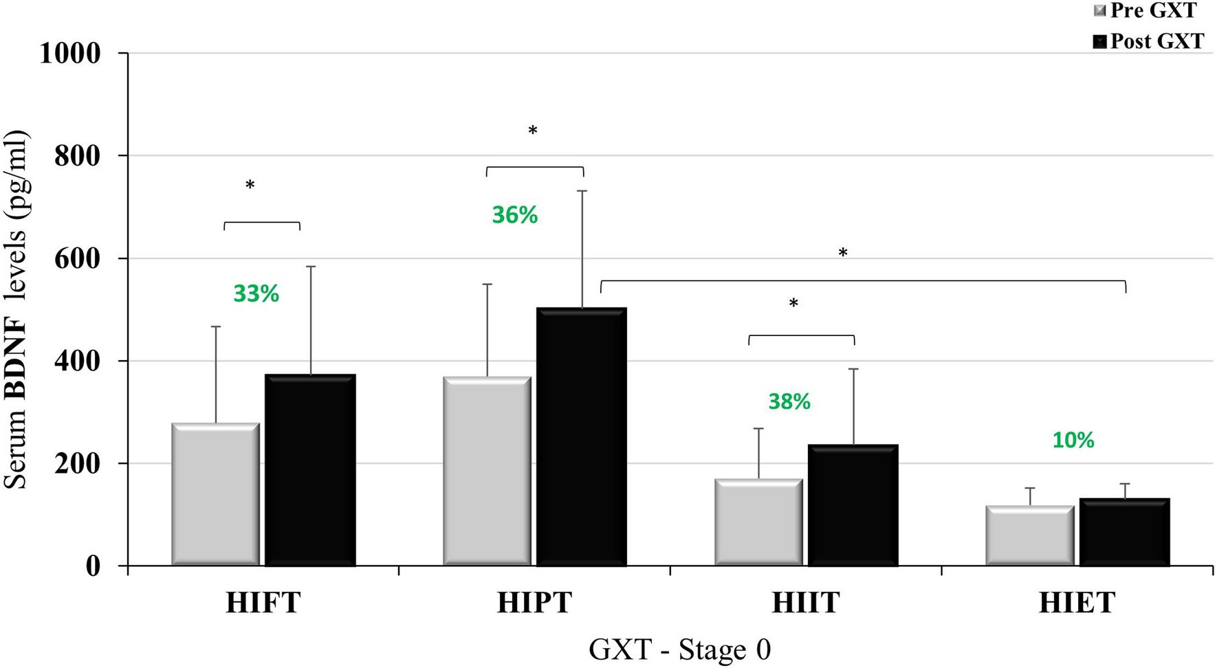 Interval Running Workouts to Increase Speed — Lea Genders Fitness