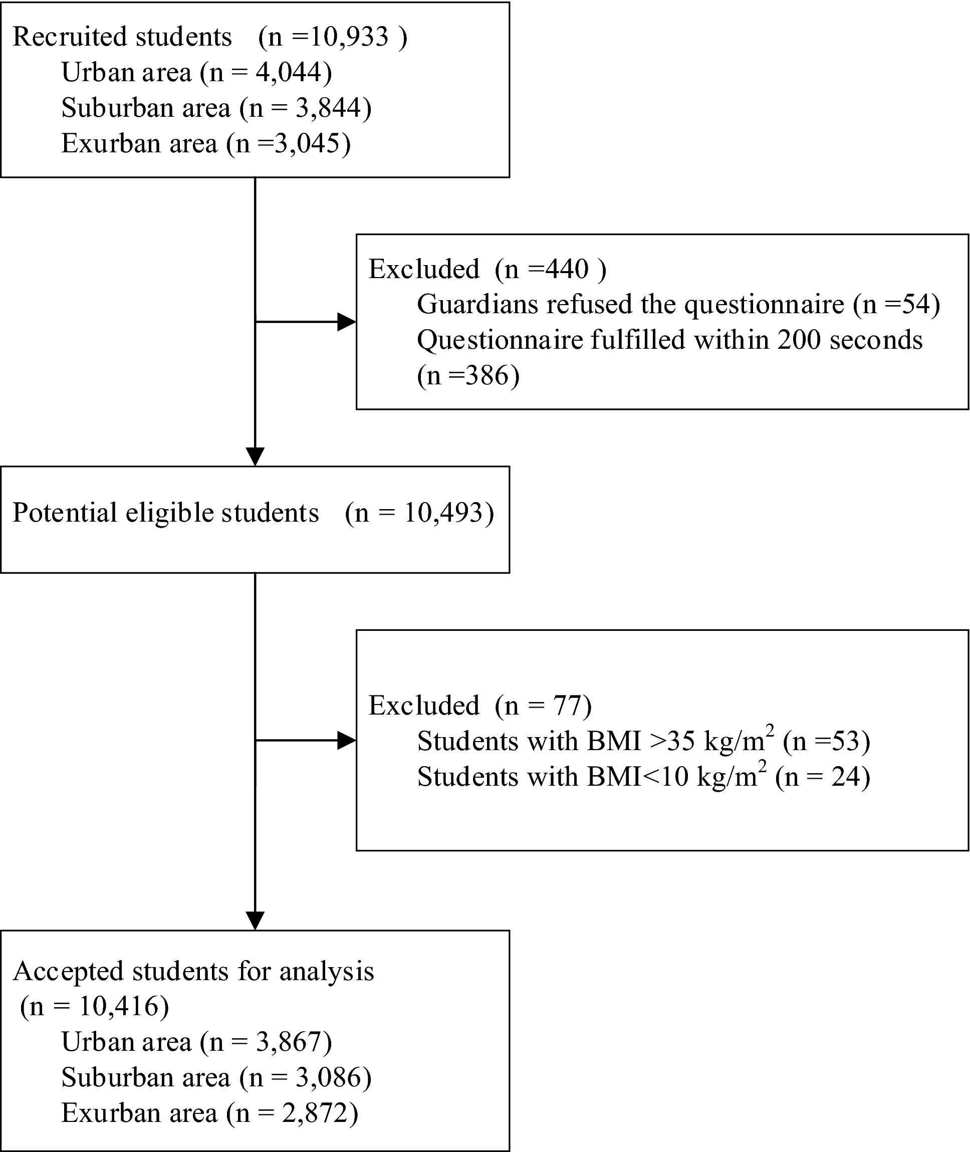 Survey of chronic pain in Chile – prevalence and treatment, impact on mood,  daily activities and quality of life