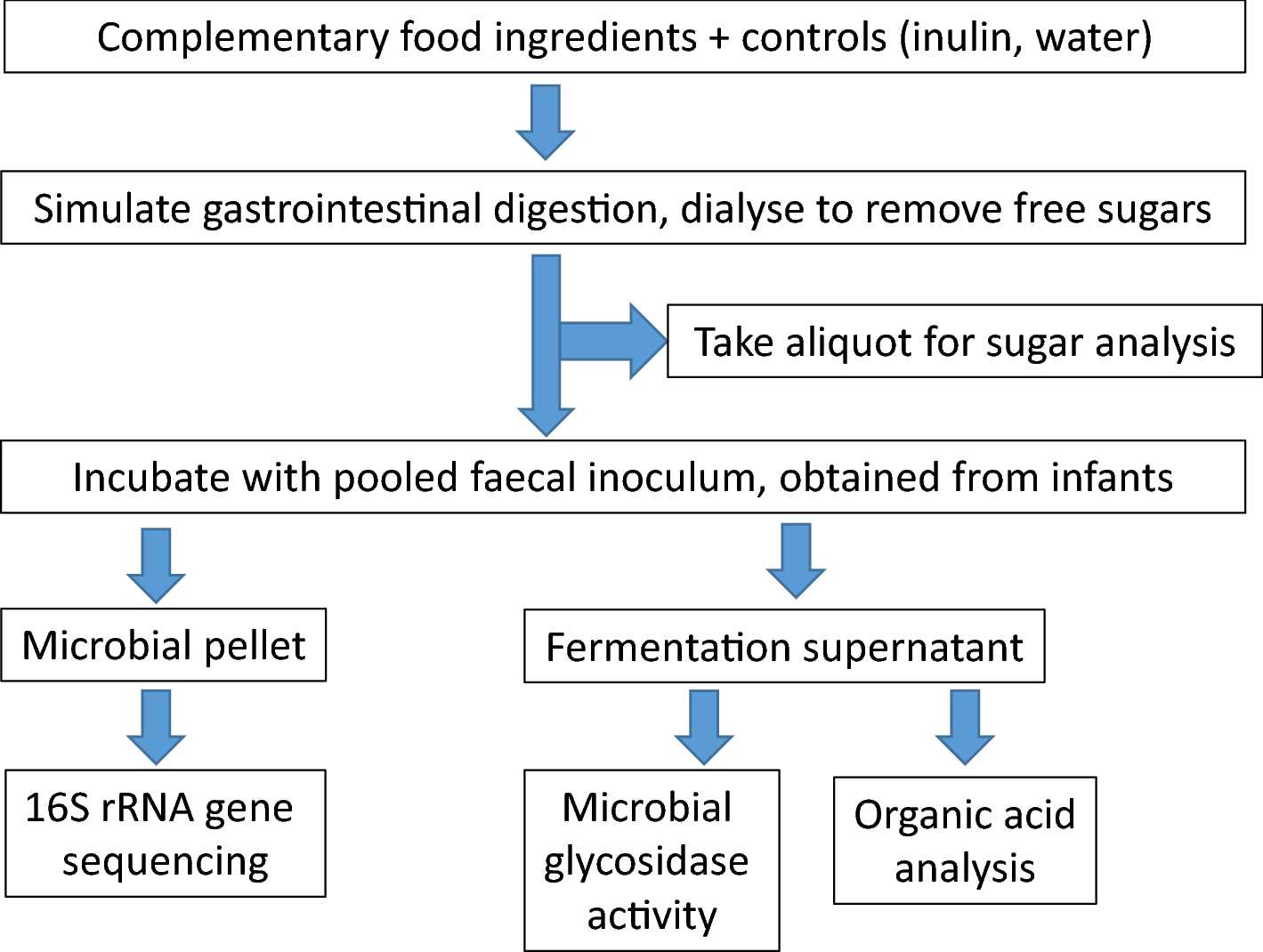 Fermentation, Free Full-Text