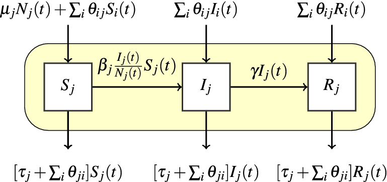 Accounting For Farmers Control Decisions In A Model Of Pathogen Spread Through Animal Trade Scientific Reports