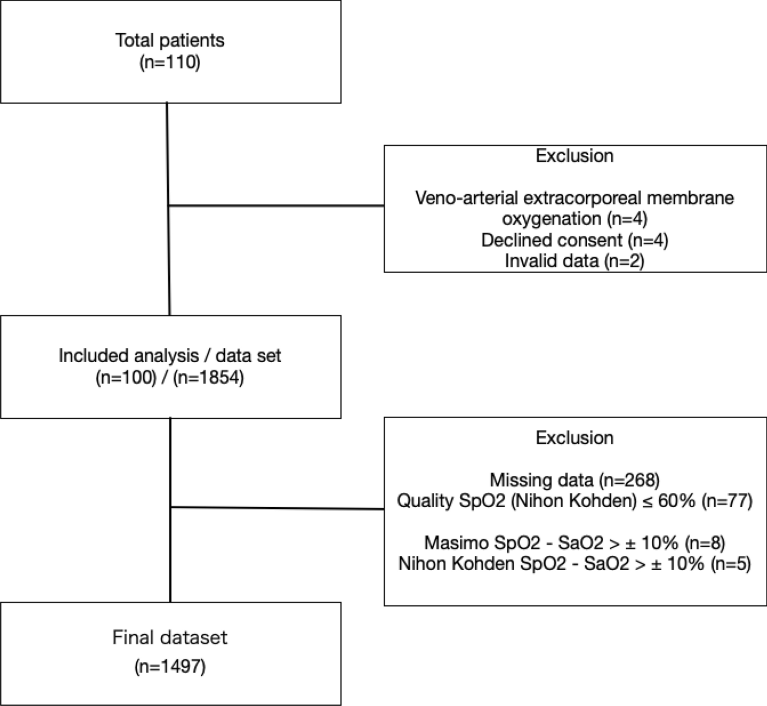 Accuracy of two pulse-oximetry measurements for INTELLiVENT-ASV in  mechanically ventilated patients: a prospective observational study |  Scientific Reports