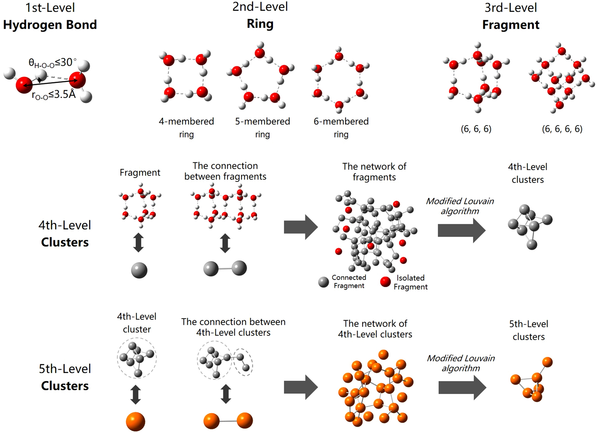 Firewater System - an overview | ScienceDirect Topics