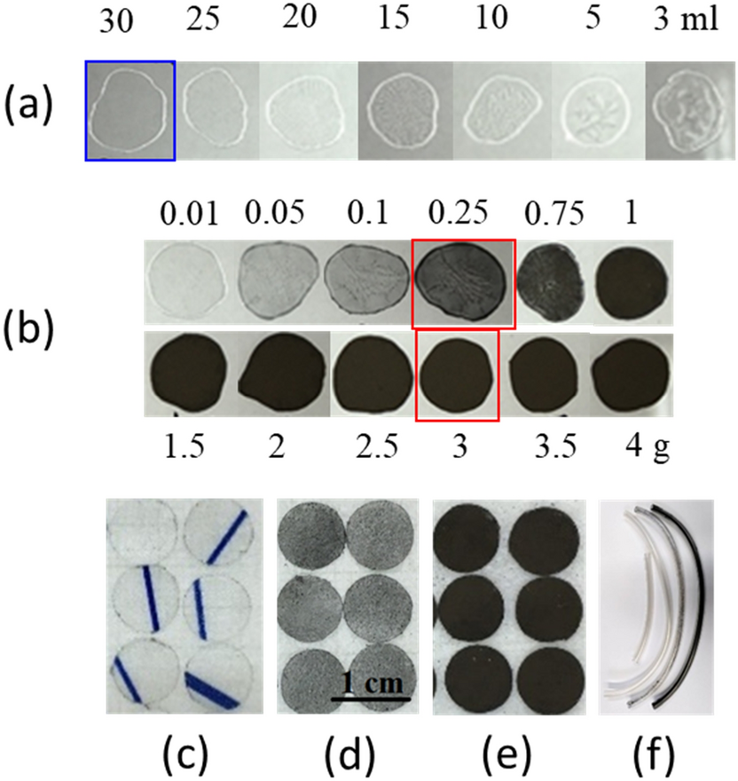 Antibacterial Composite Coatings Of Mgb2 Powders Embedded In Pvp Matrix Scientific Reports