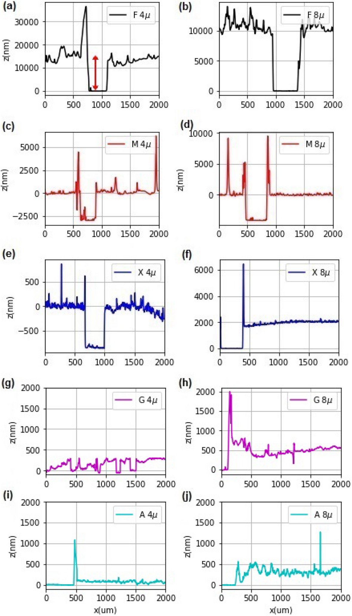 Optical And Thermal Properties Of Edible Coatings For Application In Solar Drying Scientific Reports
