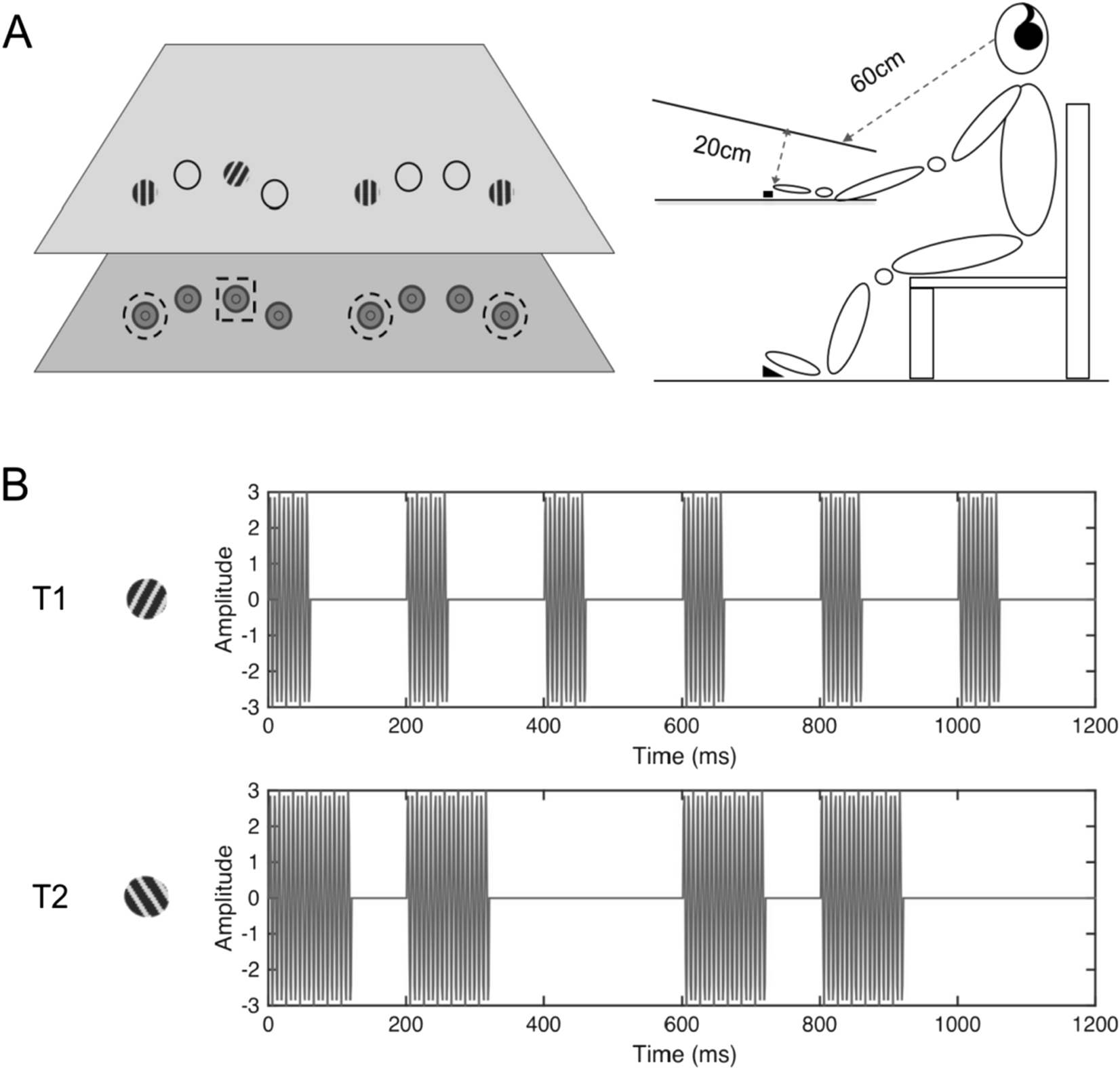 Multisensory visuo-tactile context learning enhances the guidance of  unisensory visual search | Scientific Reports