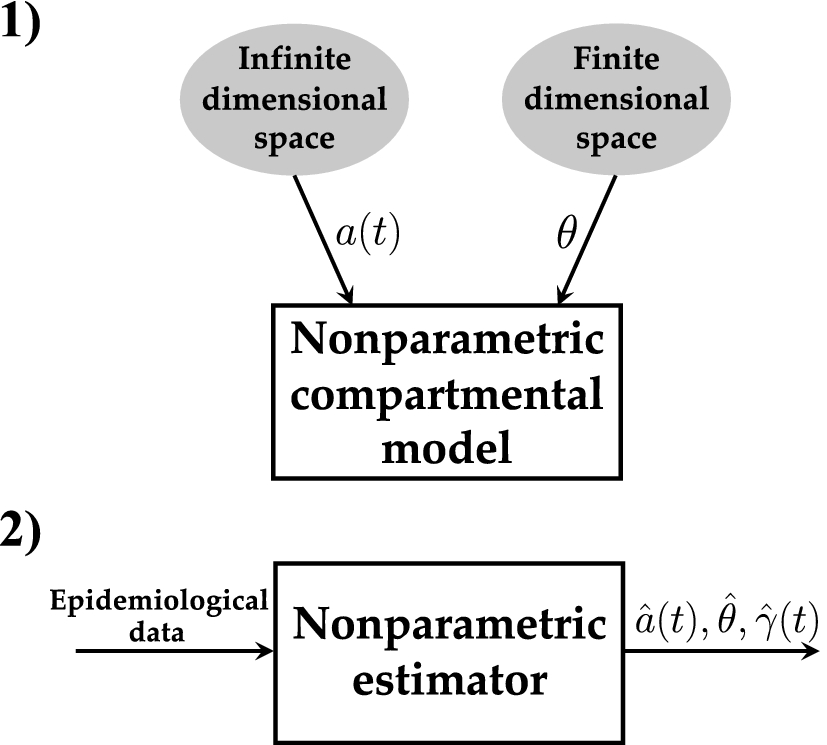 Tracking The Time Course Of Reproduction Number And Lockdown S Effect On Human Behaviour During Sars Cov 2 Epidemic Nonparametric Estimation Scientific Reports