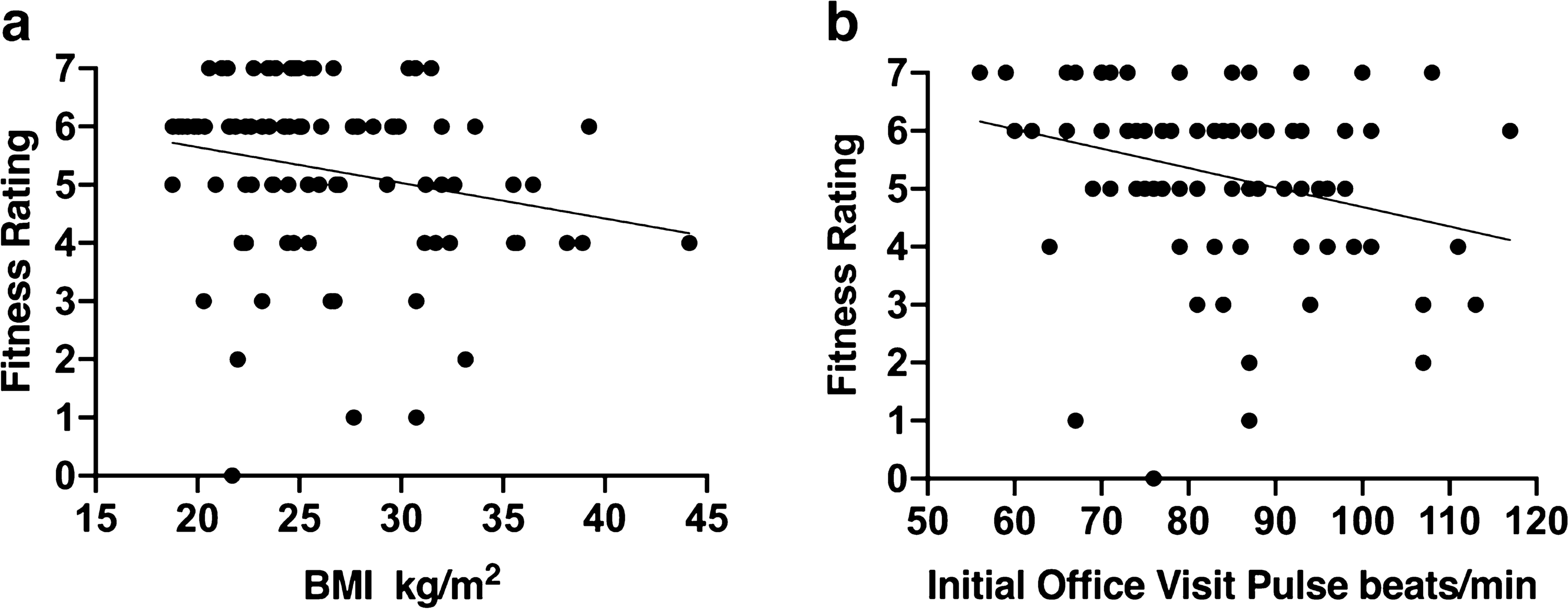 enabling exercise prescription for survivors of cancer scientific reports