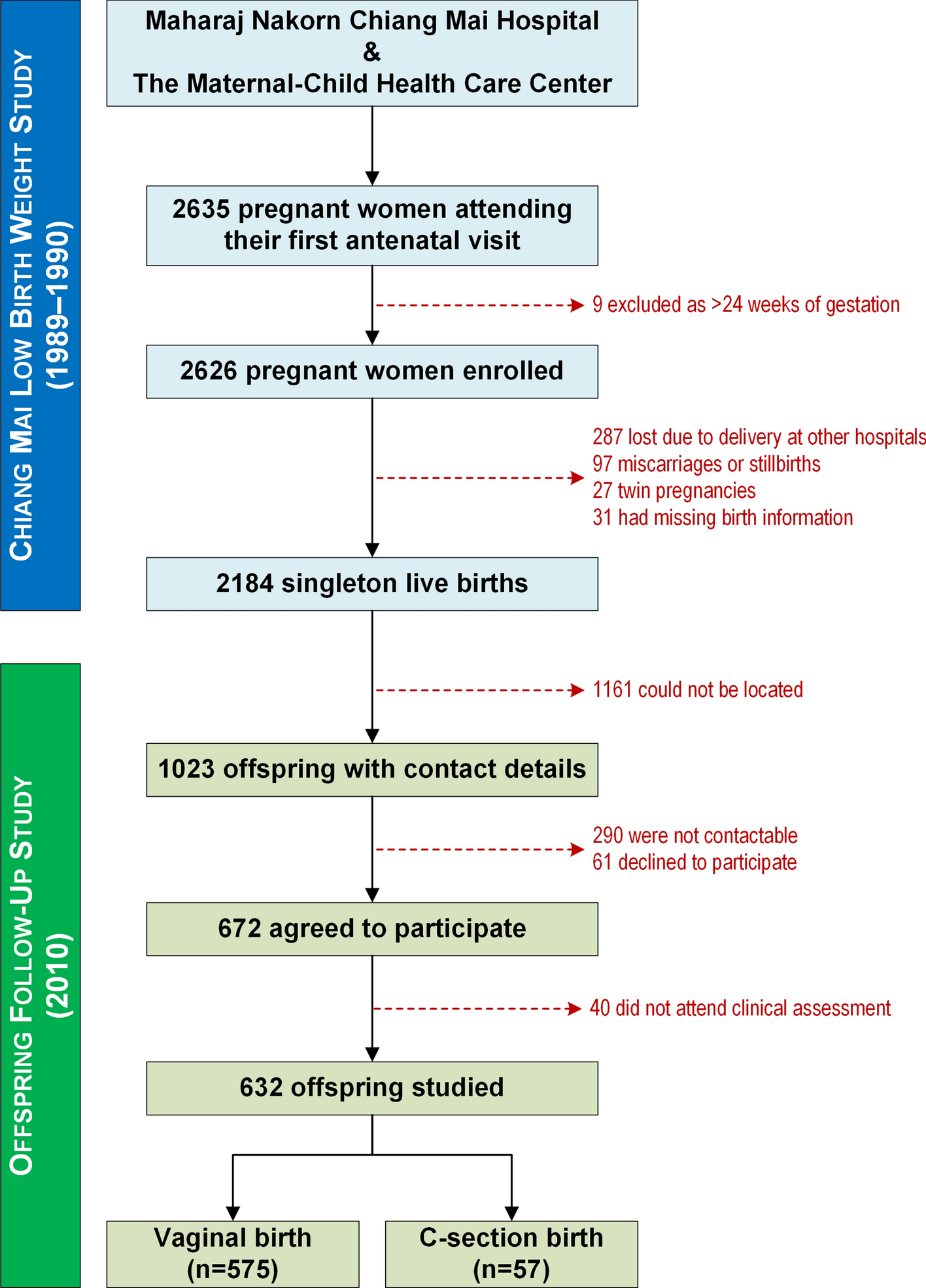 Caesarean delivery is associated with increased blood pressure in ...