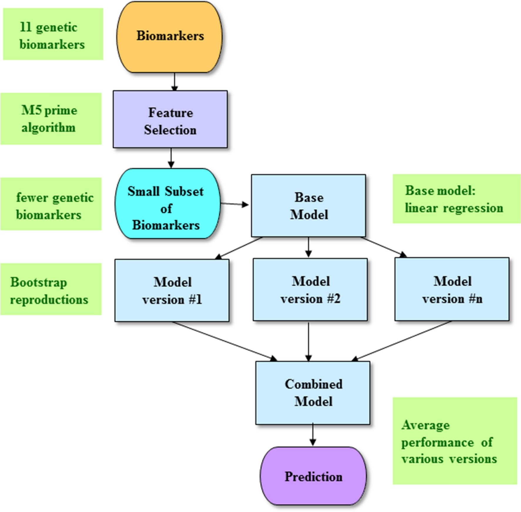 Topic 5. Ensembles. Part 1. Bagging | Kaggle