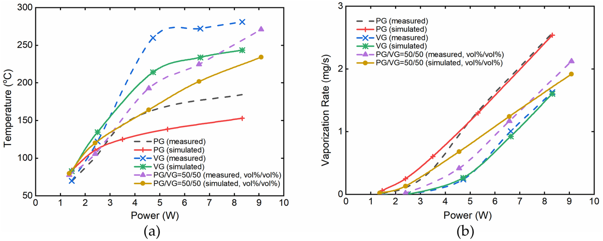 A Numerical Study On Capillary Evaporation Behavior Of Porous Wick In Electronic Cigarettes Scientific Reports