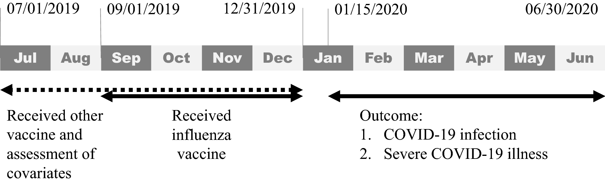 Influenza Vaccination And The Risk Of Covid 19 Infection And Severe Illness In Older Adults In The United States Scientific Reports