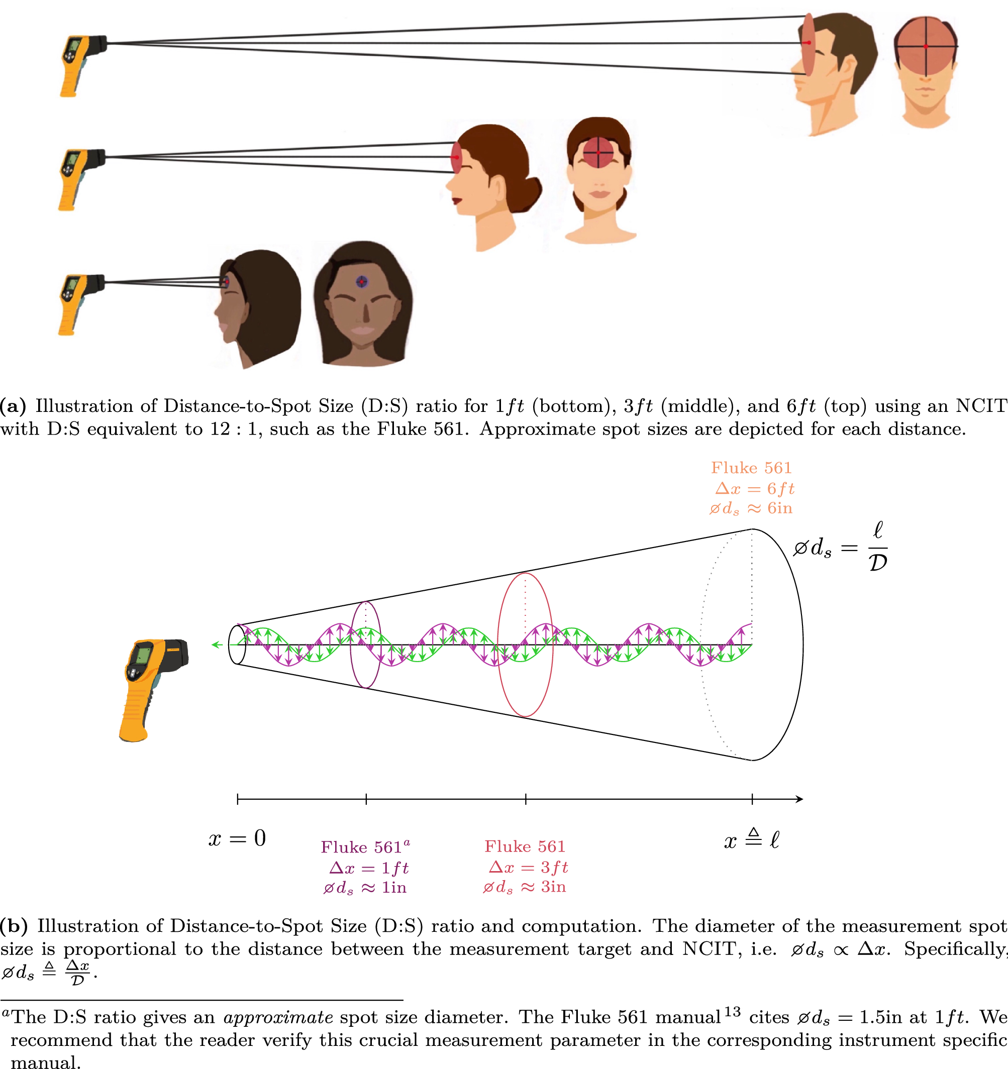 Proper use of noncontact infrared thermometry for temperature screening  during COVID-19 | Scientific Reports