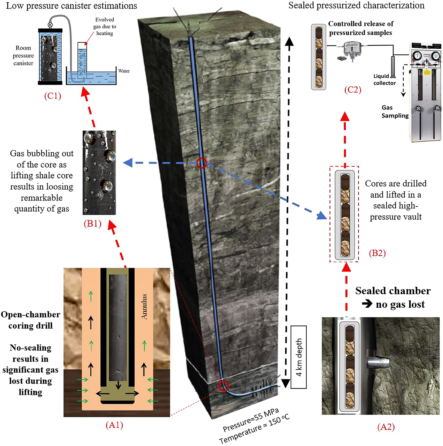 Cosclay C1 Water-Based Separator