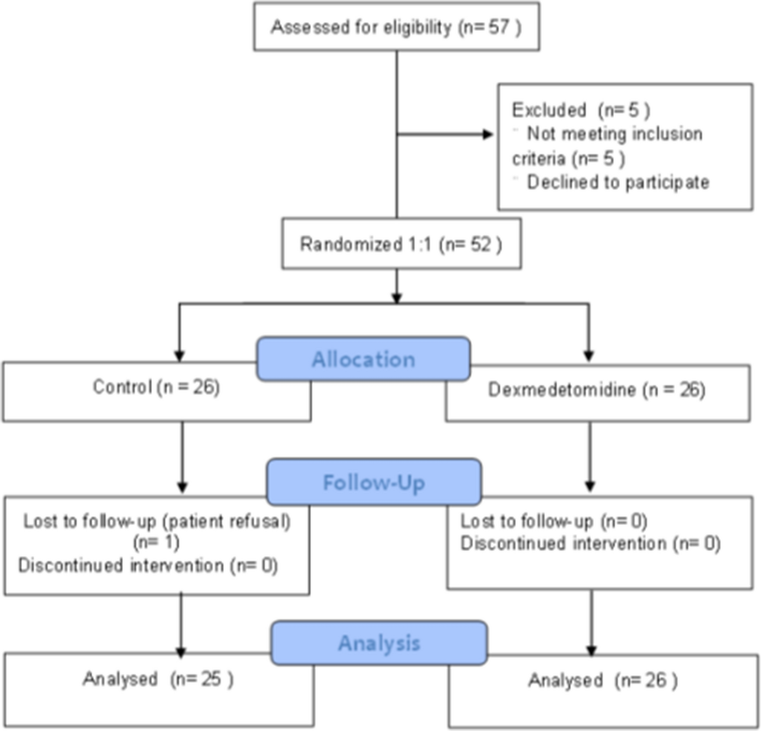 Frontiers  Dexmedetomidine Improves Cardiovascular and Ventilatory  Outcomes in Critically Ill Patients: Basic and Clinical Approaches