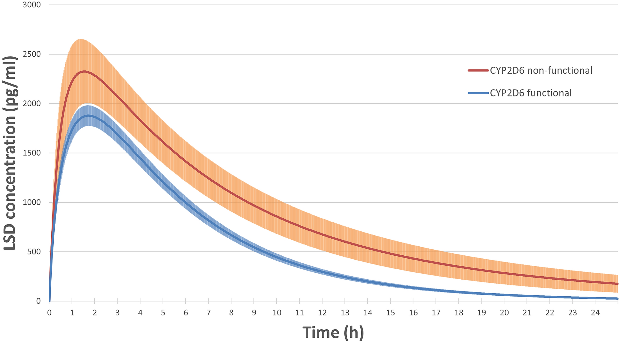 glutathione in cardiology Glutathione deficiency and heart failure: a systematic review of human and  animal evidence