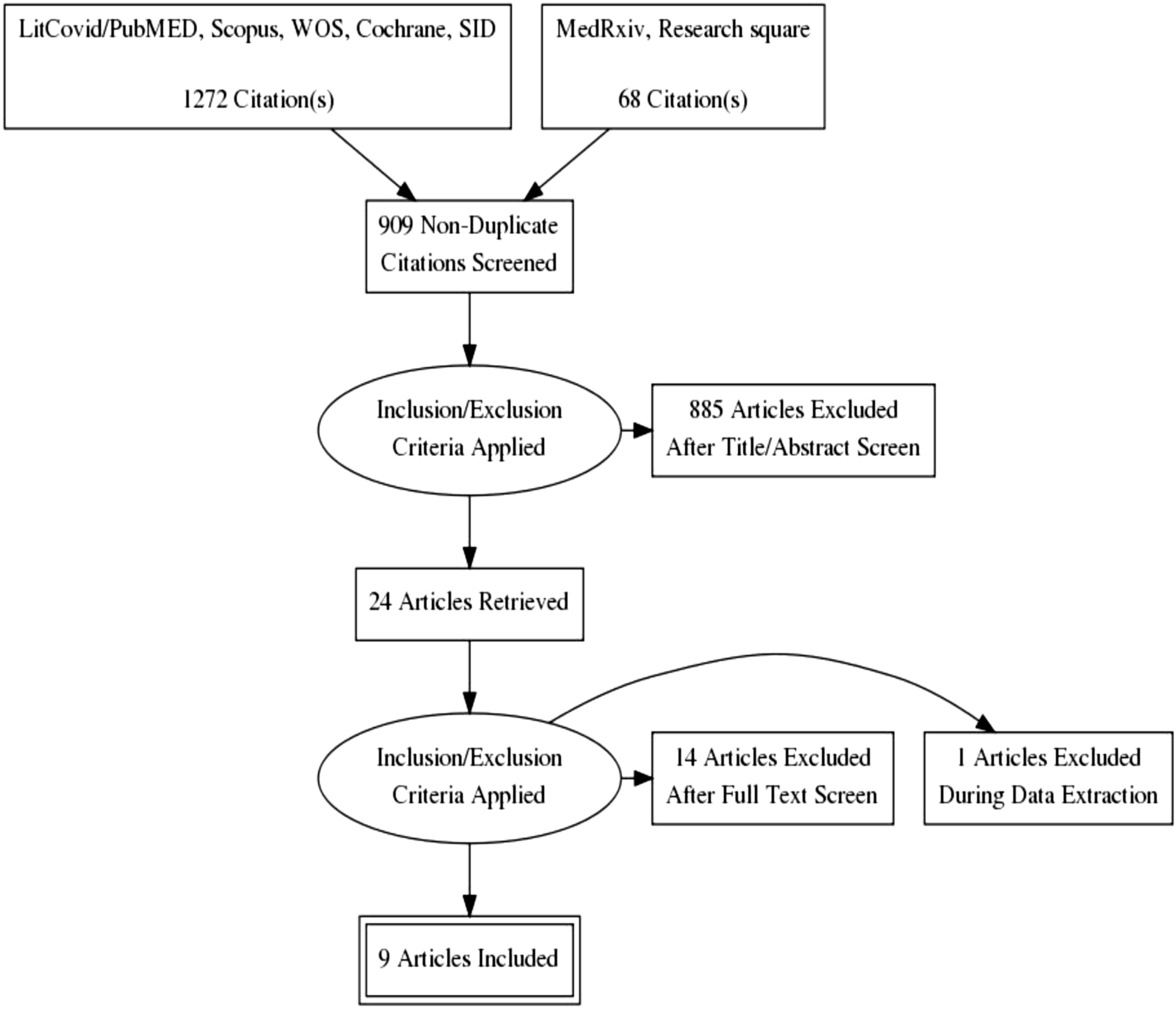 The Efficacy And Safety Of Favipiravir In Treatment Of Covid 19 A Systematic Review And Meta Analysis Of Clinical Trials Scientific Reports