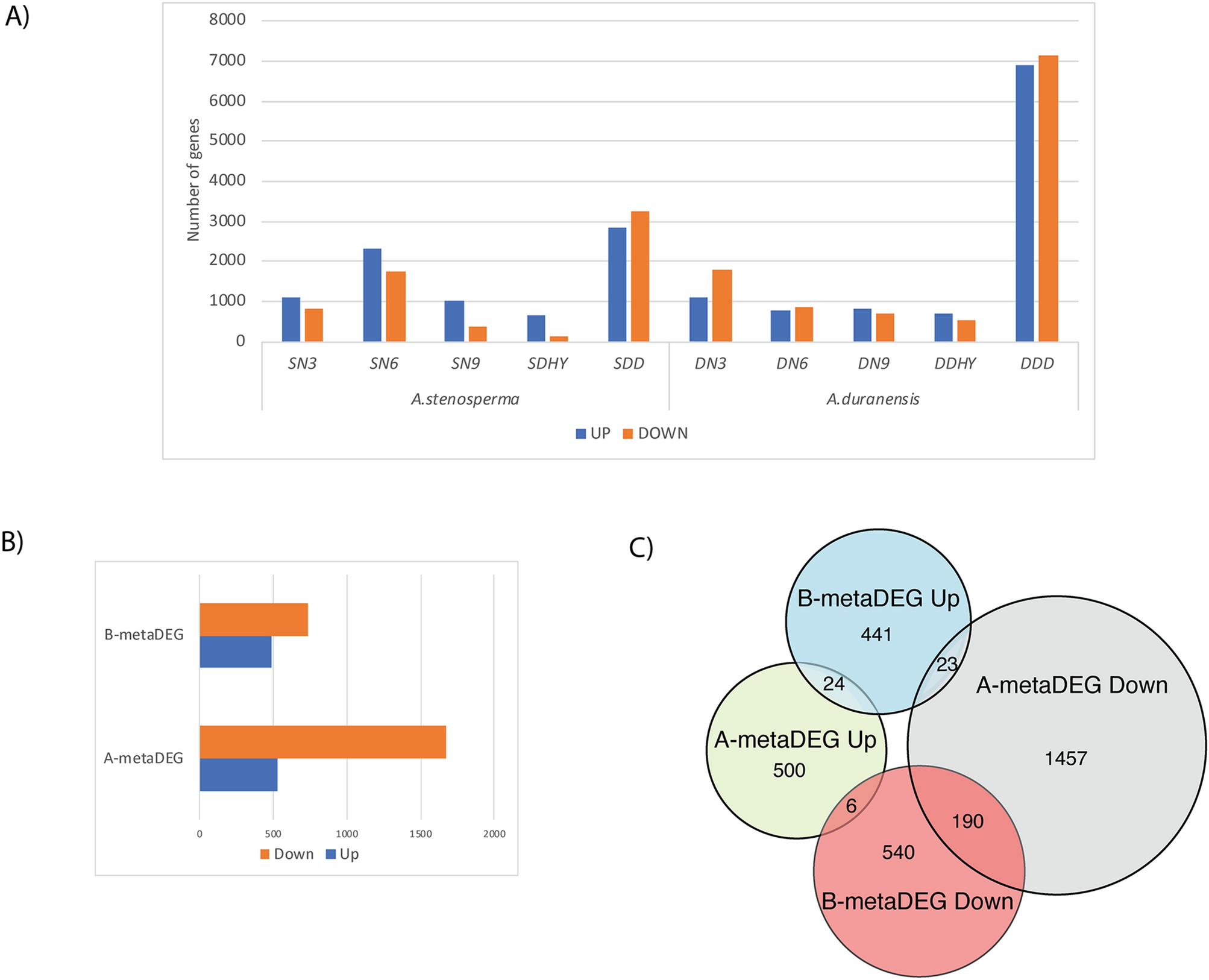 Guide for Interpreting Nematode Assay Results