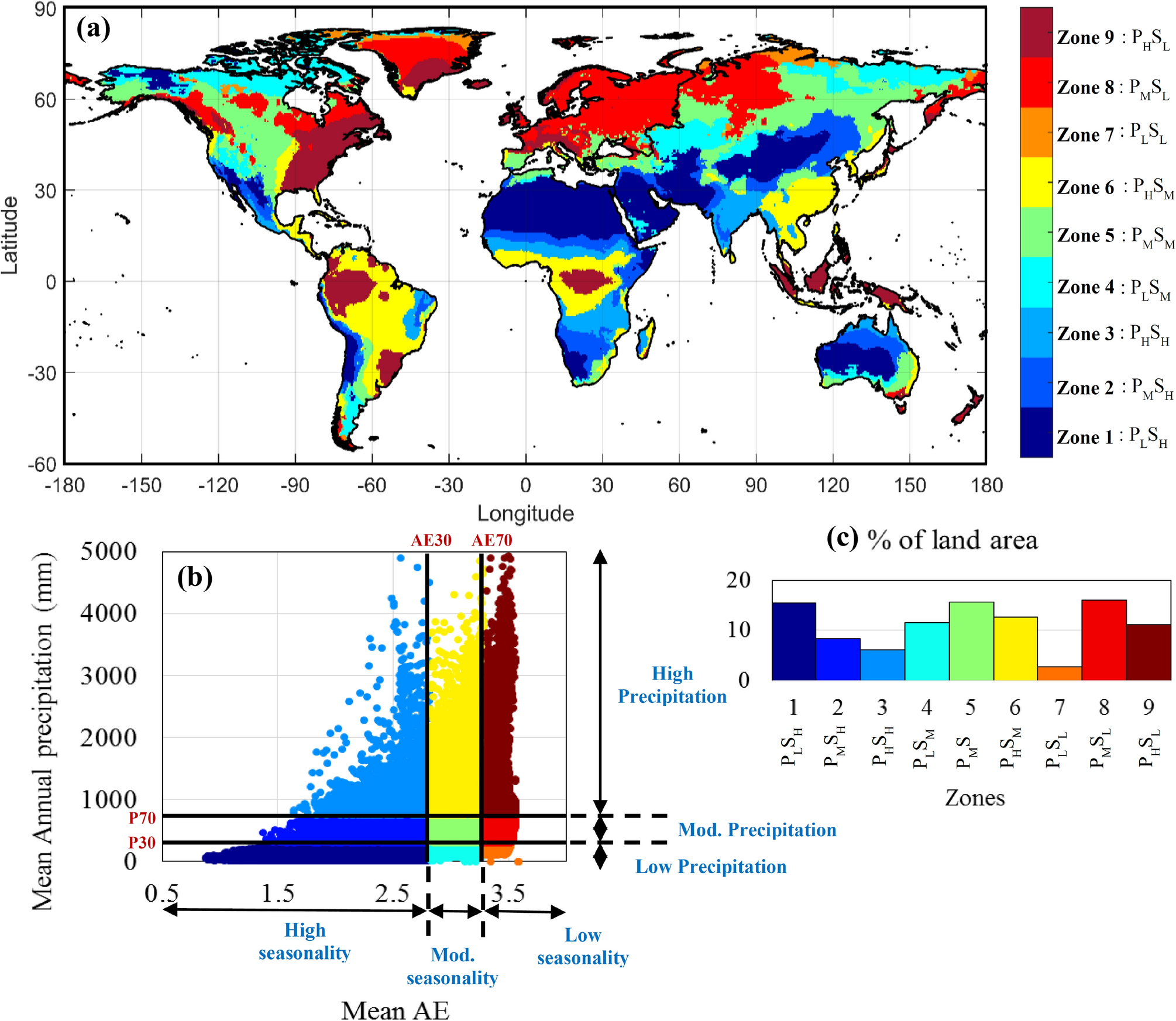 Hydro-Climatological Trends in the Continental United States, 1948