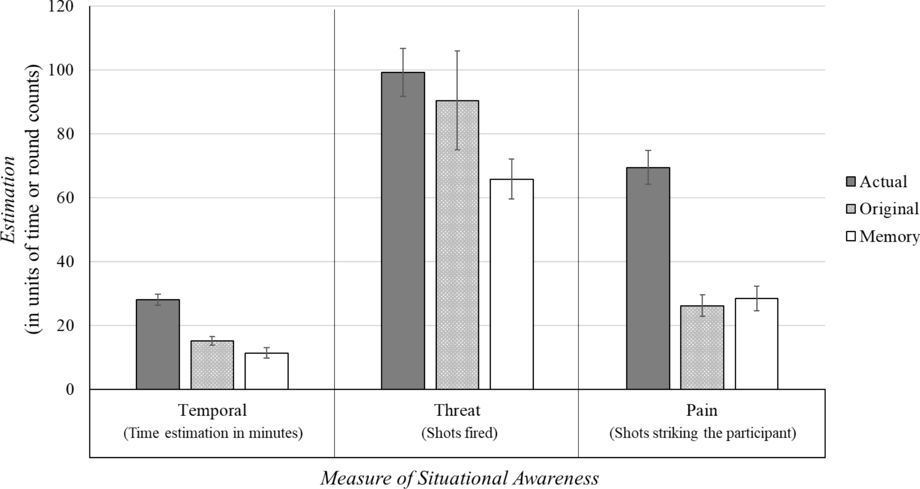 Perception During Use Of Force And The Likelihood Of Firing Upon An Unarmed Person Scientific Reports Perception During Use Of Force And The Likelihood Of Firing Upon An Unarmed Person Scientific Reports
