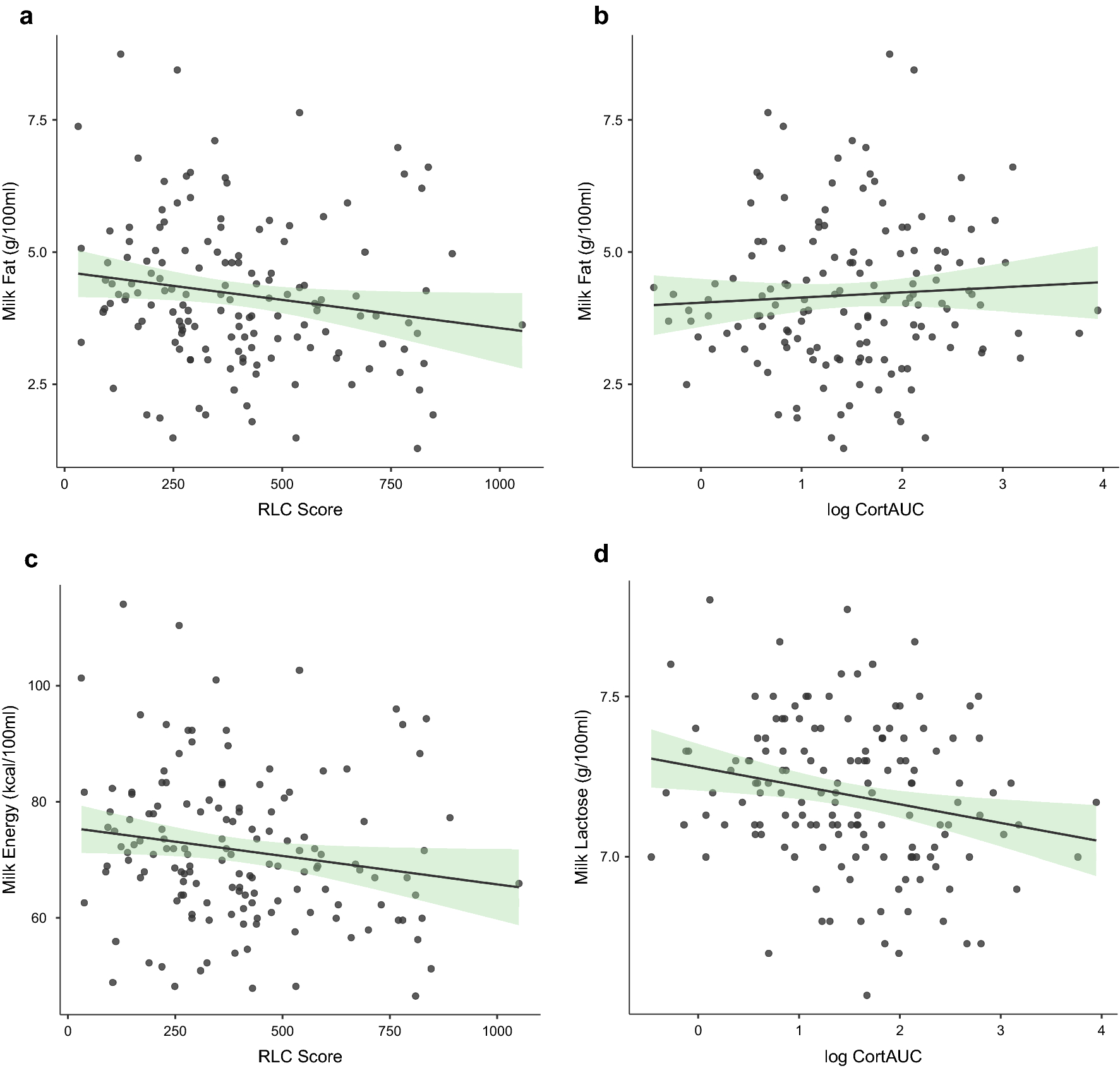 Psychosocial stress and cortisol stress reactivity predict breast milk composition Scientific Reports image
